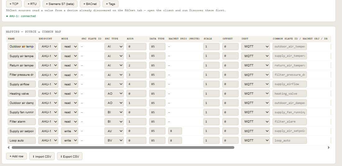 BACManager Gateway tab: a BACnet endpoint AHU-1 (device 2001) and eleven rows reading AI, AO and BI objects and writing an AV setpoint and a BV, all with Dest MQTT and a topic per row; the write rows use BACnet priority 8