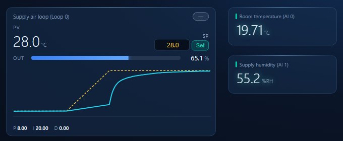 Dashboard in Runtime with a PID faceplate for Loop 0: PV 27.9 degrees, setpoint 28.0, output 64.7 percent, a small trend of the setpoint step and the process following, P 8, I 20, D 0; beside it room temperature and supply humidity from analog inputs