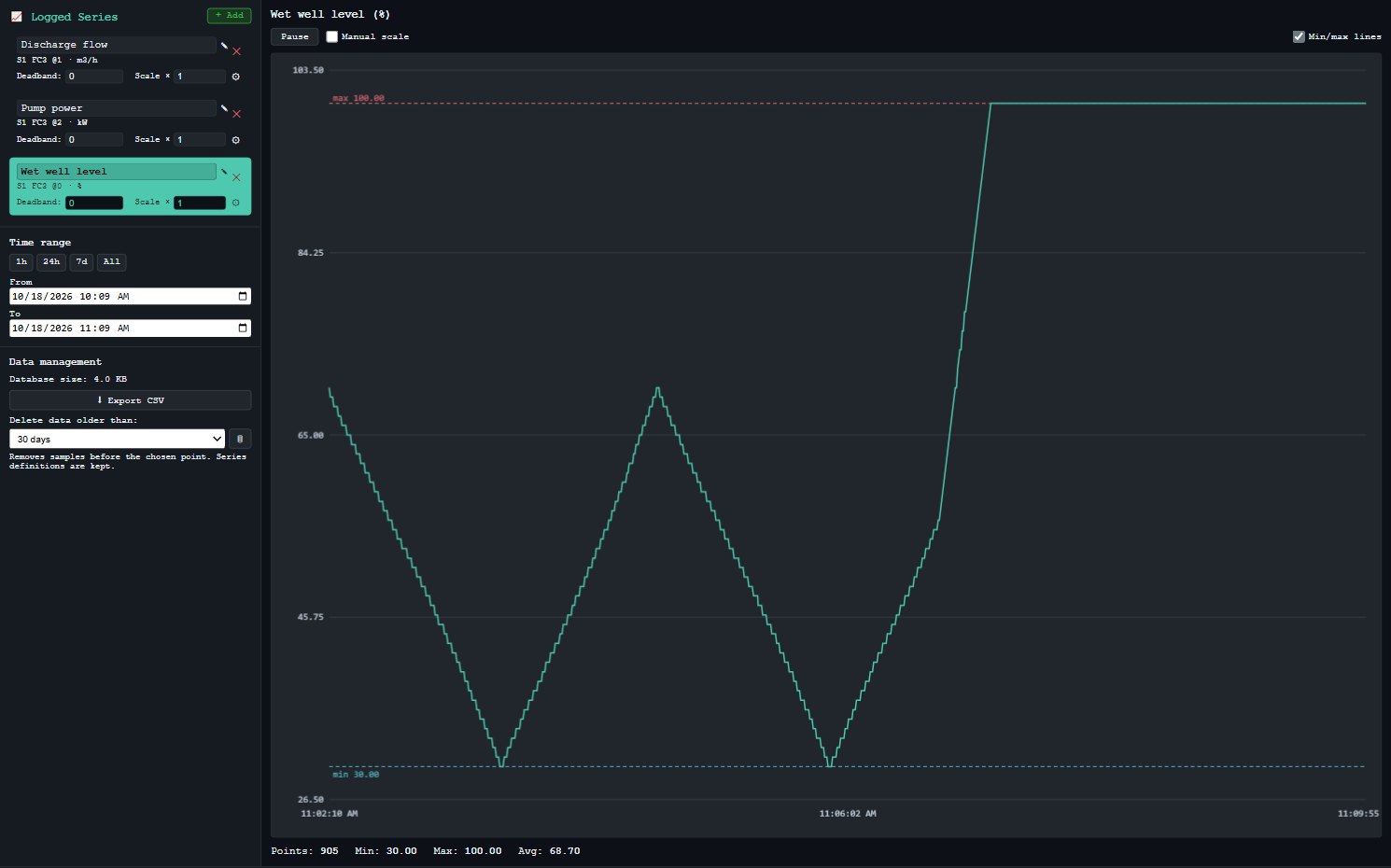 History tab with logged series, time range, data management and a chart